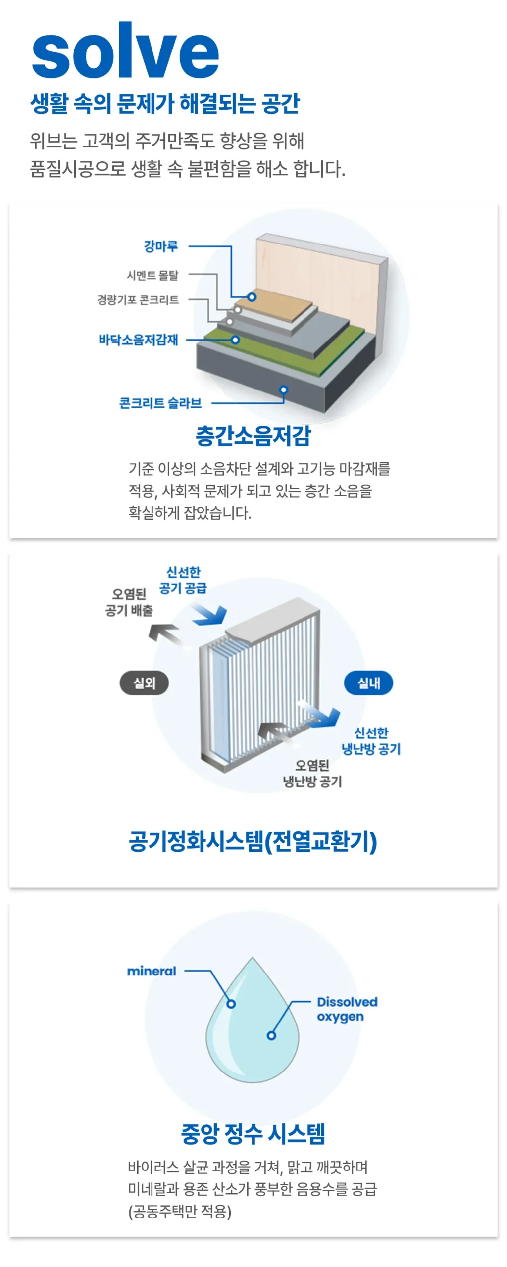 두산위브 파크힐 남수원 층간소음저감, 공기정화시스템(전열교환기), 중앙 정수 시스템